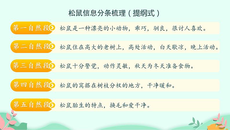 17+松鼠+第2课时(课件)五年级上册语文部编版第6页
