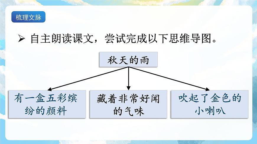 6《秋天的雨》課件第5頁(yè)