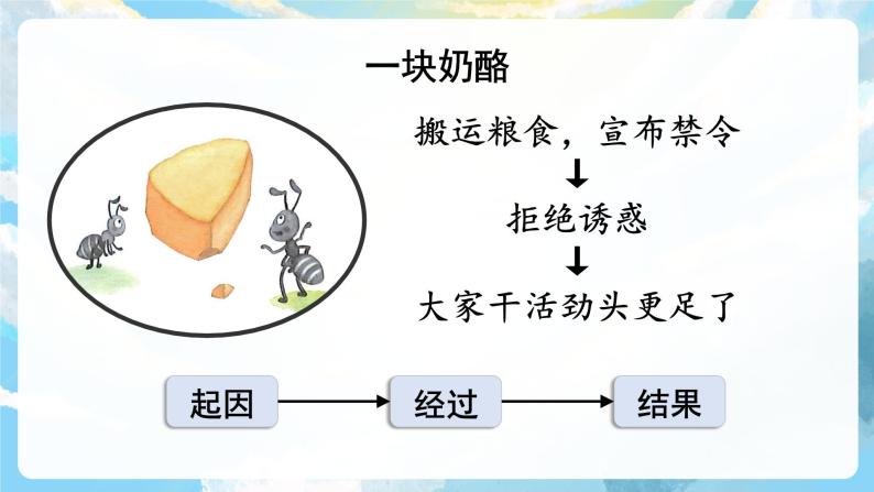 习作三 我来编童话 课件+教案07