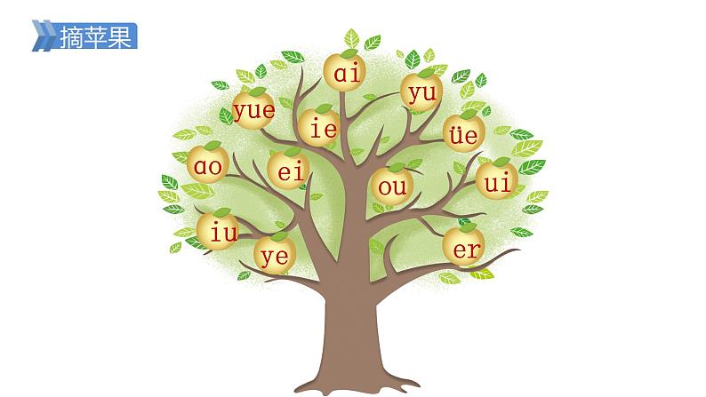 部编版小学语文一年级上册12.an en in un ün 课件第1页