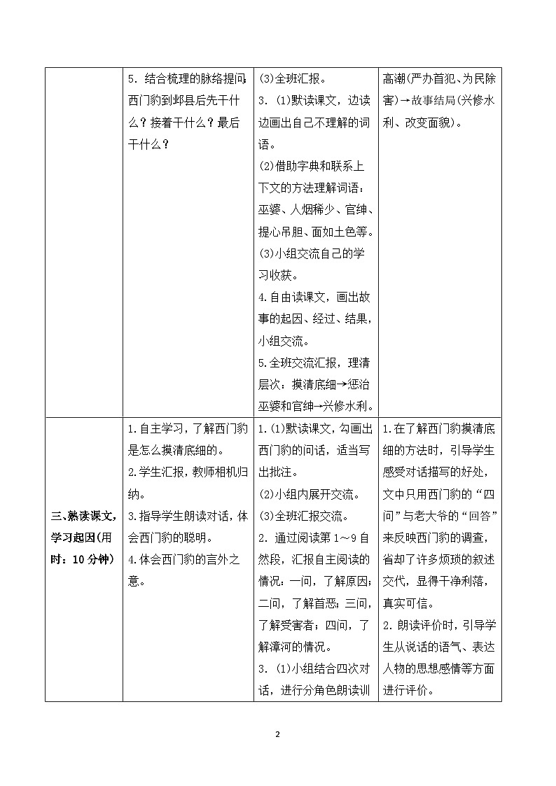 26《西门豹治邺》课件+导学案+教案+素材02