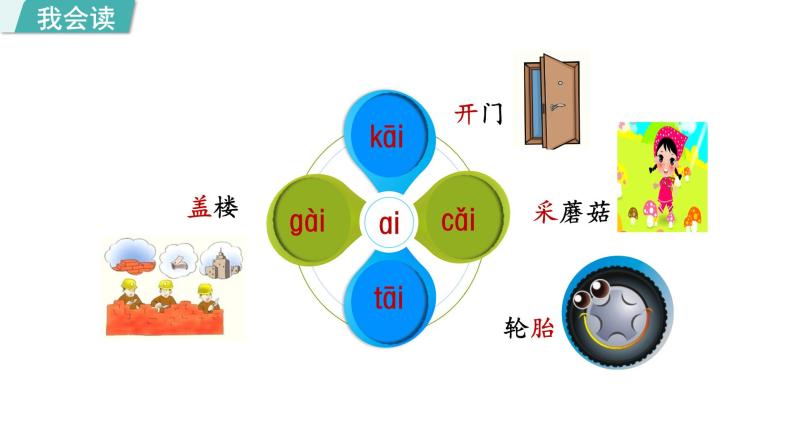 部编版小学语文一年级上册9.ai  ei  ui  课件 (1)07