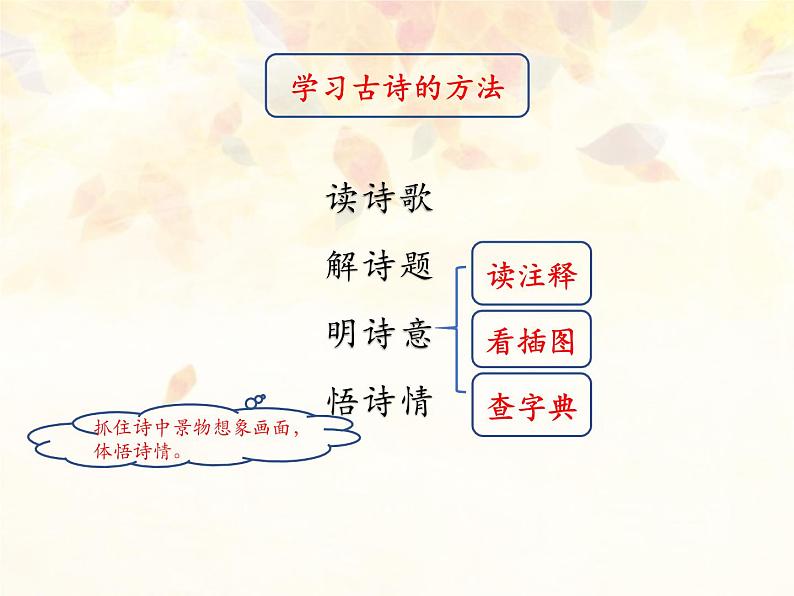 小学语文 部编版 三年级 古诗三首(第二课时)赠刘景文 课件02