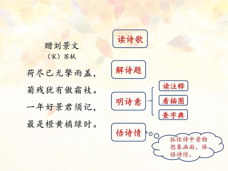 小学语文 部编版 三年级 古诗三首(第二课时)赠刘景文 课件03