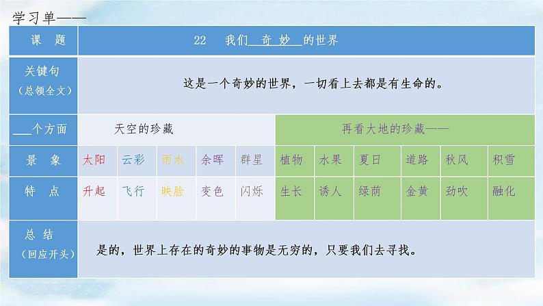 小学语文 部编版 三年级下册 第七单元第22课《我们奇妙的世界》(第2课时)课件05