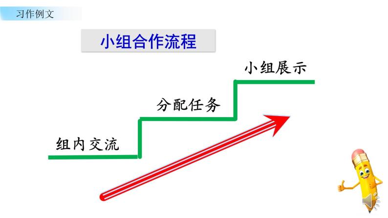 小学语文 部编版 三年级下册 第五单元习作例文：《一支铅笔的梦想》 课件05