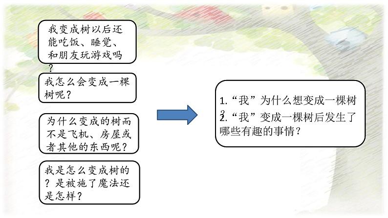 小学语文 部编版 三年级下册 第17课《我变成了一棵树》(第一课时)课件第5页