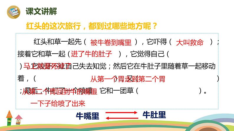 2022-2023学年度部编版三年级语文上册课件 10《在牛肚子里旅行》第2课时03