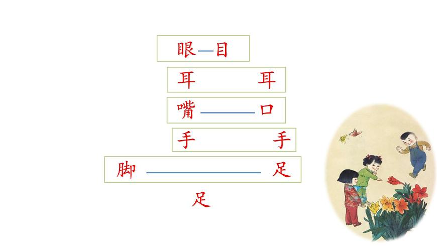 識(shí)字3-口耳目（課件第1課時(shí)）第3頁(yè)
