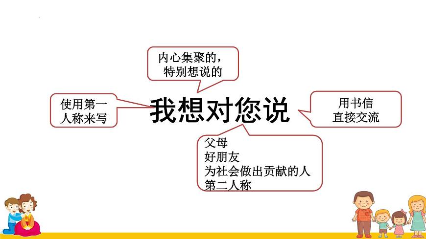 《習(xí)作：我想對(duì)您說》（課件）部編版語文五年級(jí)上冊(cè)第6頁