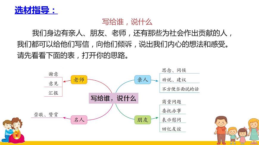 《習(xí)作：我想對(duì)您說》（課件）部編版語文五年級(jí)上冊(cè)第7頁