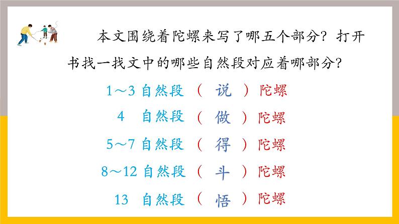 小学语文 部编版 四年级《陀螺》第二课时 课件06