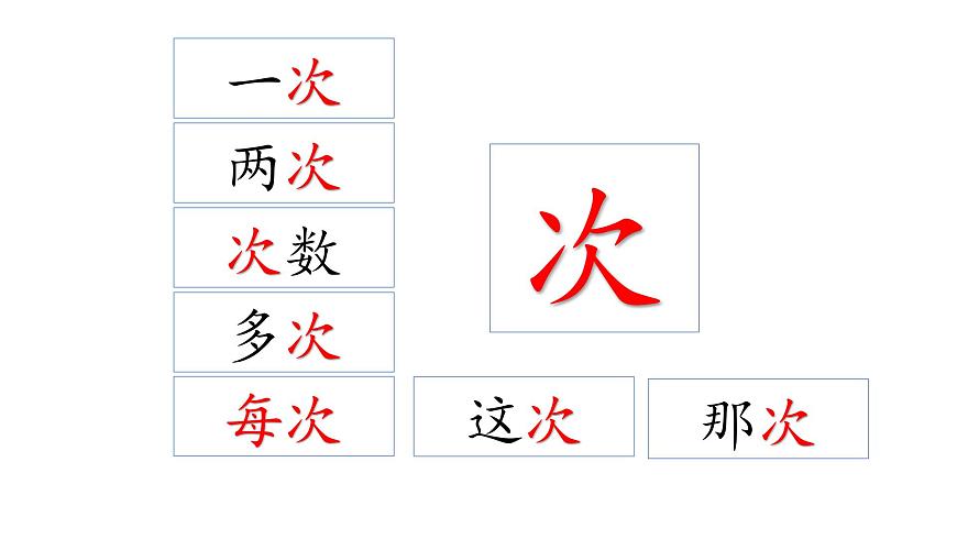 部編版 小學(xué)語文 一年級(jí)下冊(cè) 課文15《文具的家》(第1課時(shí))課件第8頁