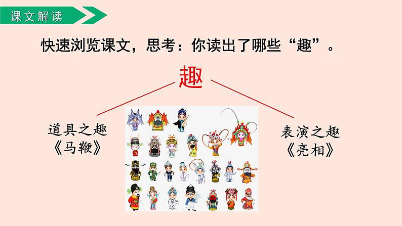 人教部编版语文六上:第23课《京剧趣谈》课件第7页