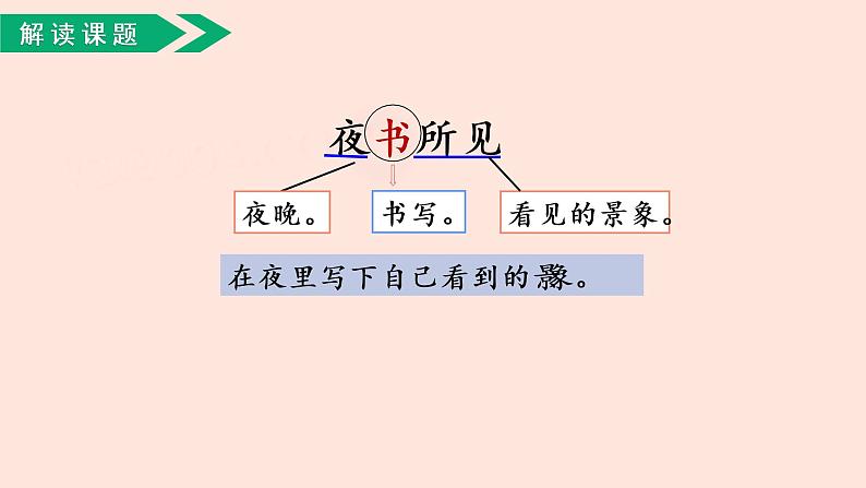 人教部编版语文三上:第4课《古诗三首-夜书所见》课件08