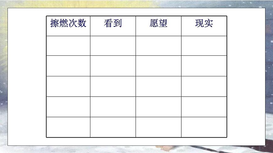 8. 賣火柴的小女孩（第二課時）課件第3頁