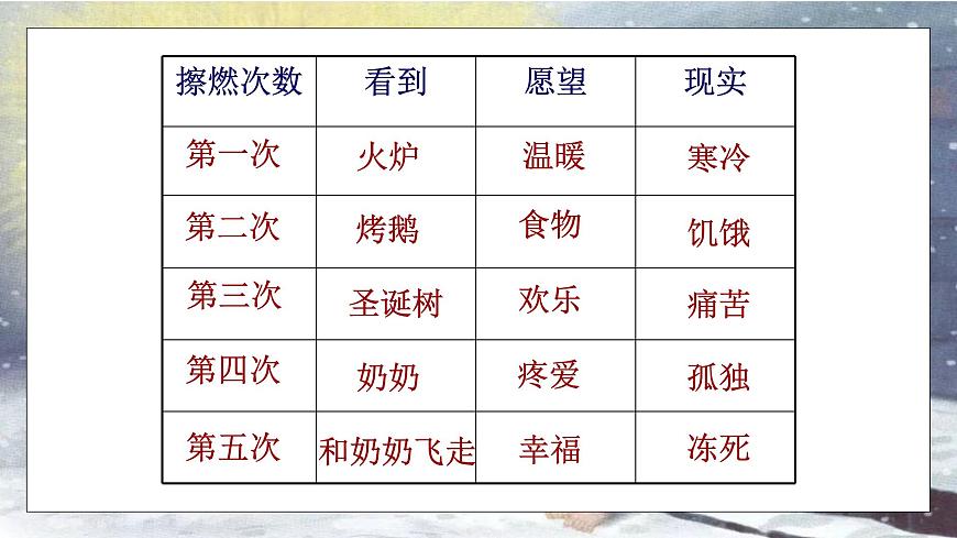8. 賣火柴的小女孩（第二課時）課件第4頁