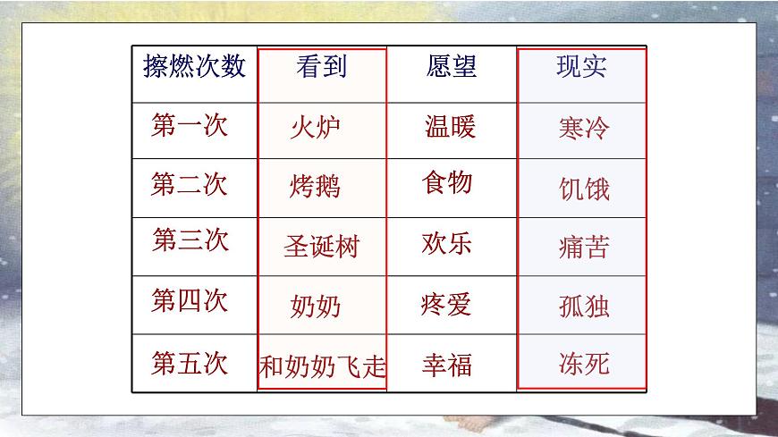 8. 賣火柴的小女孩（第二課時）課件第6頁