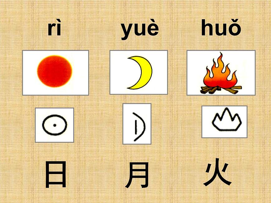 人教版一年級(jí)上冊(cè)識(shí)字一第2課《口耳目》多媒體課件第4頁(yè)