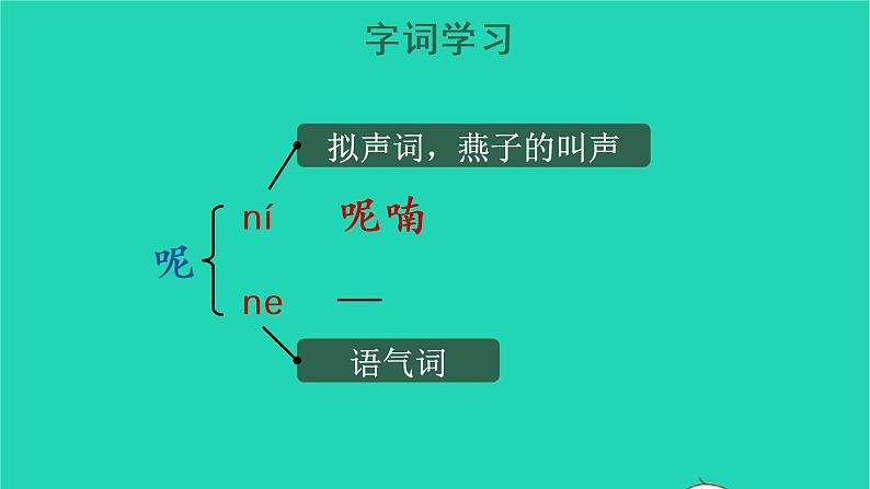 2022三年级语文上册 第七单元 21 大自然的声音教学课件 新人教版第5页