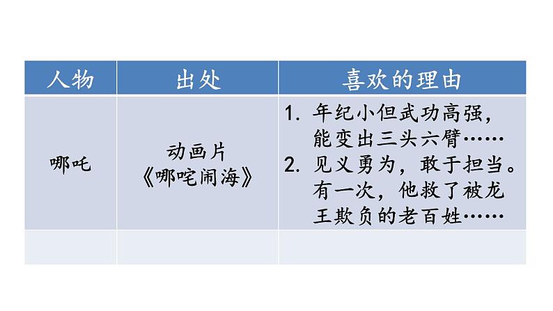 人教版语文上第八单元口语交际:我最喜欢的人物形象ppt04