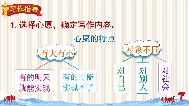 习作四:心愿(课件)第3页