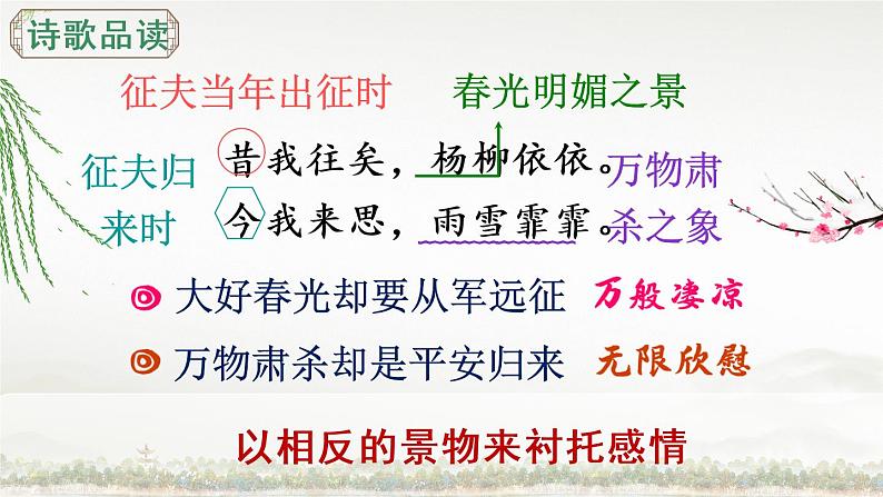 古诗词诵读(课件)第7页