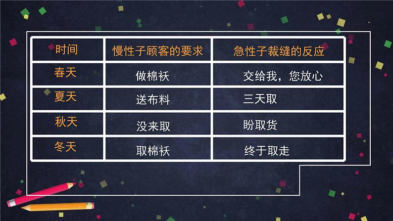 三年级语文(统编版)-《方帽子店》-2PPT第4页