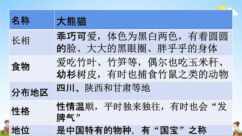 人教统编版三年级语文下册《习作:国宝大熊猫 第1课时》教学课件PPT小学公开课第8页