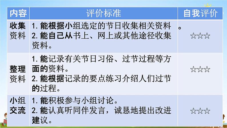 人教统编版三年级语文下册《综合性学习:中华传统节日》教学课件PPT小学公开课第8页