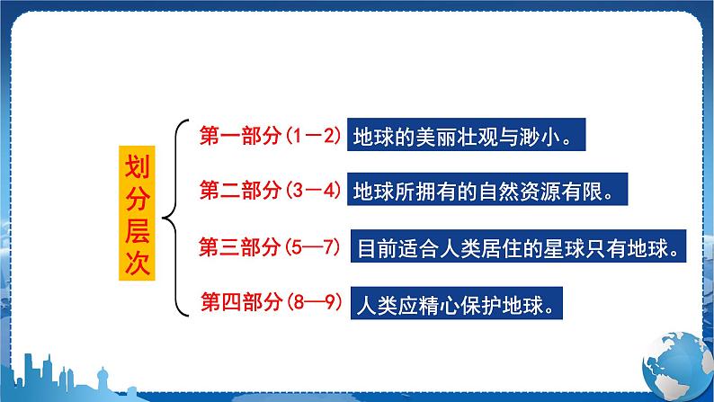 (人教版)语文6年级上册 19-只有一个地球 PPT课件06