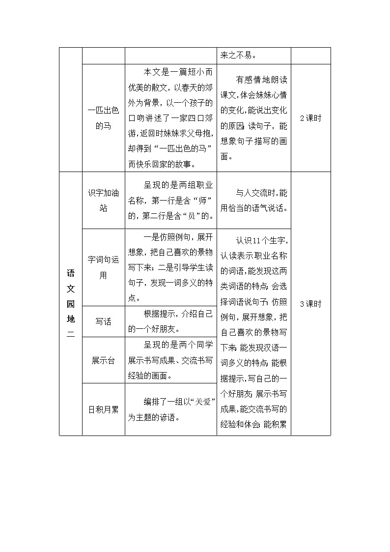 5《雷锋叔叔,你在哪里》课件PPT+生字课件+教案+音视频素材(含课文朗读)02