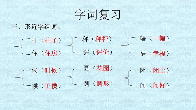 二年级上册语文部编版课件课文(二)《第三单元复习》 课件第7页