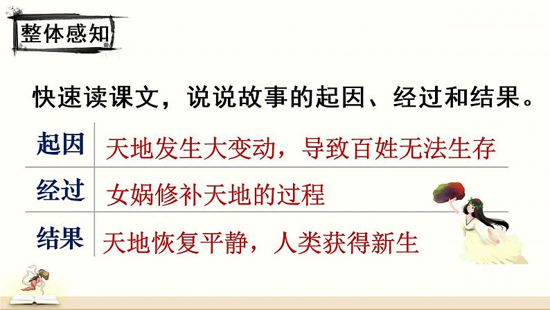 15 女娲补天(课件)第7页
