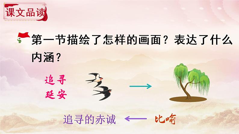 (新)部编版语文4年级上册 第七单元 24 延安,我把你追寻 PPT课件+教案07