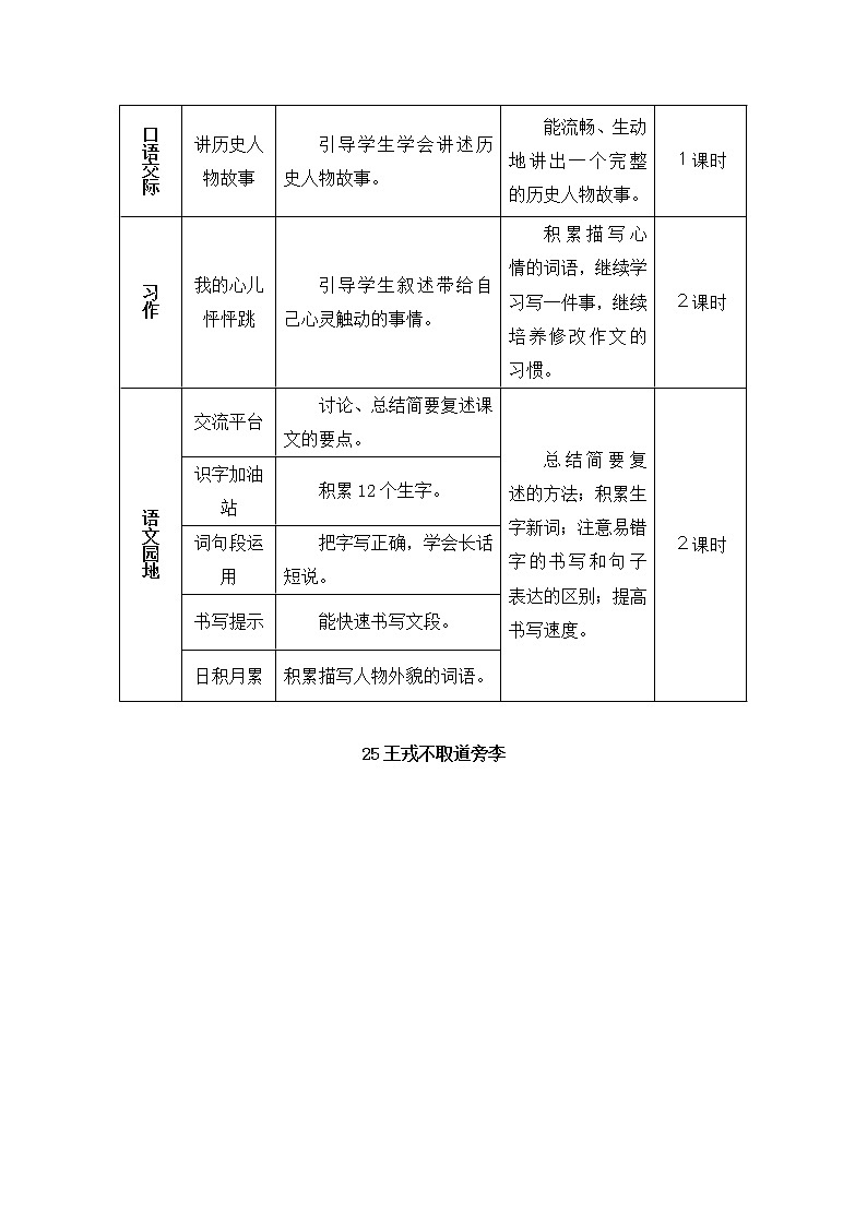 (新)部编版语文4年级上册 第八单元 25 王戎不取道旁李 PPT课件+教案02