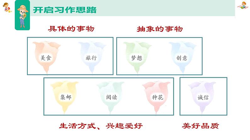 部编版语文《习作:让生活更美好》PPT课件04