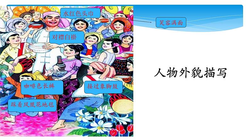 二年级上册语文部编版17.难忘的泼水节 课件06