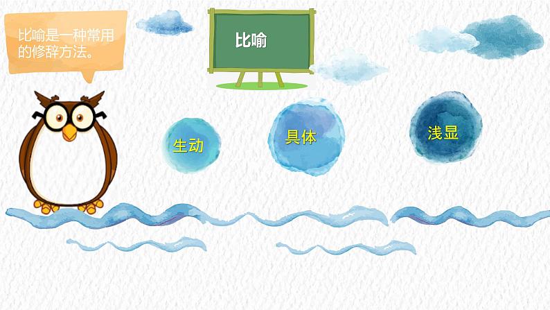 二年级上册语文部编版 认识比喻句 课件02