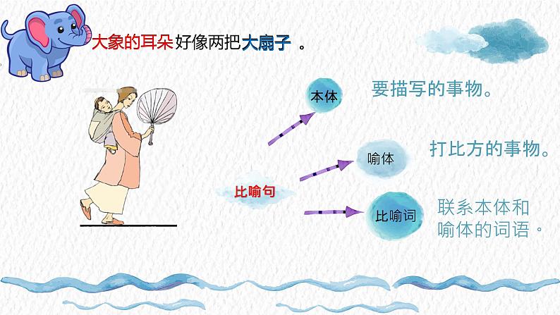 二年级上册语文部编版 认识比喻句 课件04