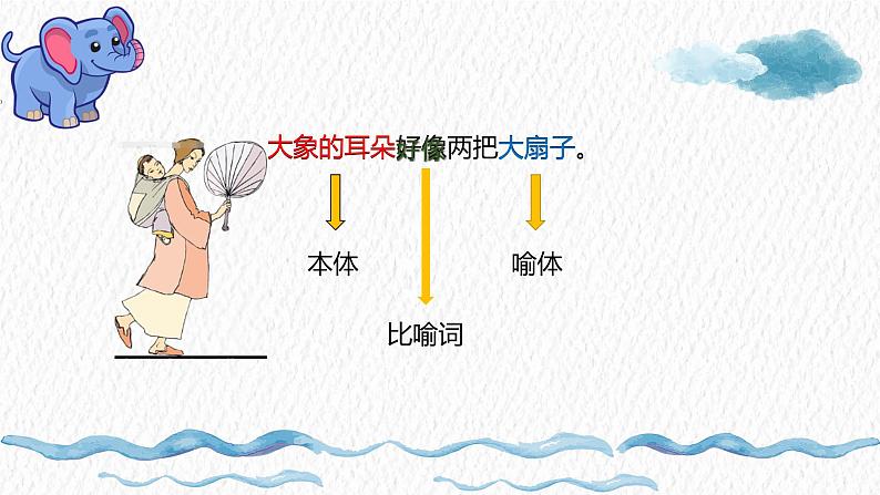 二年级上册语文部编版 认识比喻句 课件05