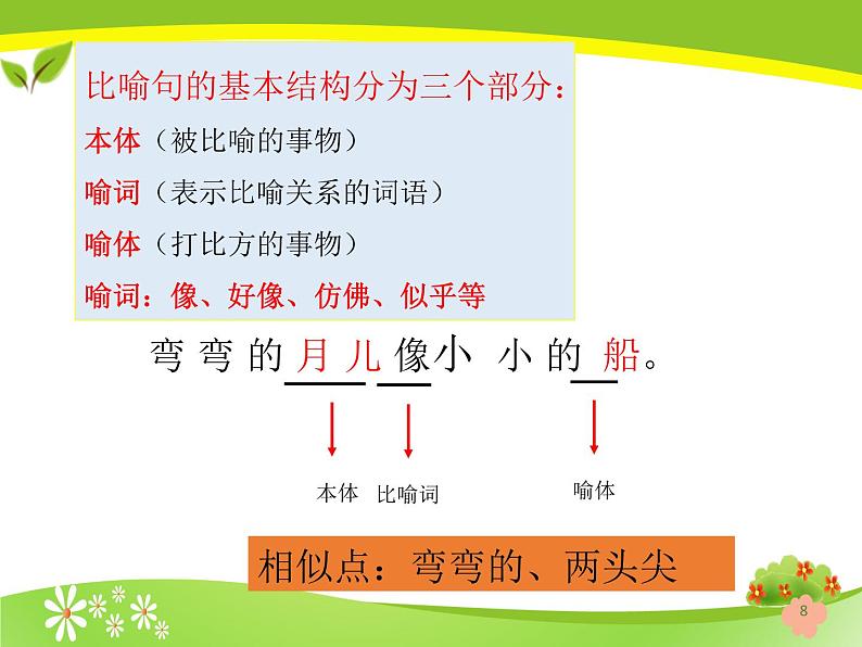 二年级上册语文部编版 认识比喻句 课件第8页