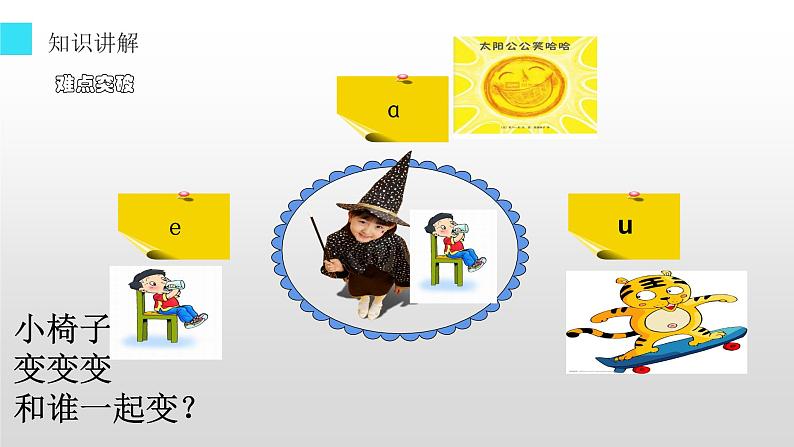 一年级上册语文部编版课件汉语拼音5.g k h 课件第7页