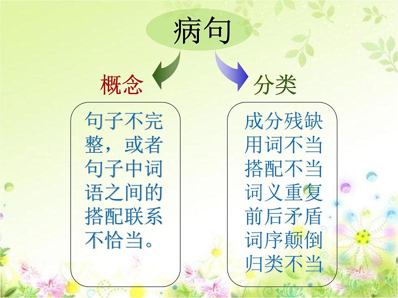 人教版(部编版)小学语文三年级上册 小学语文修改病句方法 课件第3页