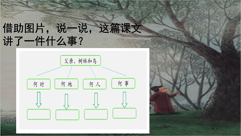 人教版(部编版)小学语文三年级上册 23.父亲、树林和鸟 课件02