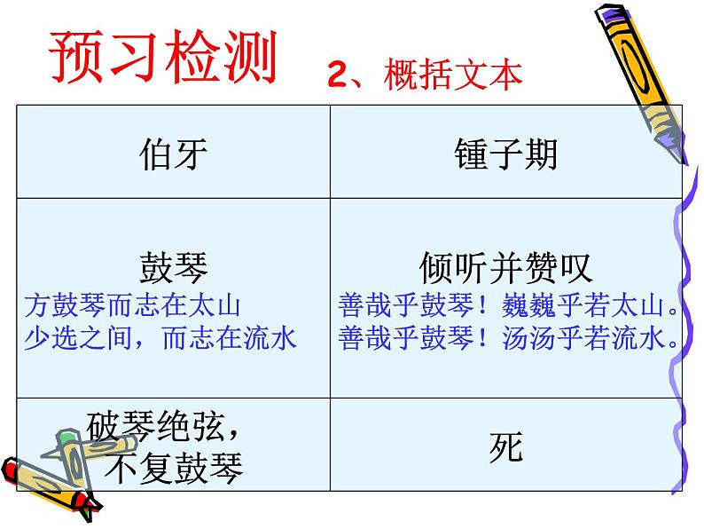 六年级语文(部编版)22.伯牙鼓琴教学课件第3页