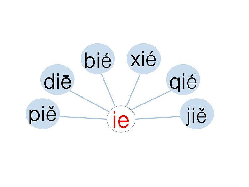人教部编版-ie-üe-er课件PPT第6页