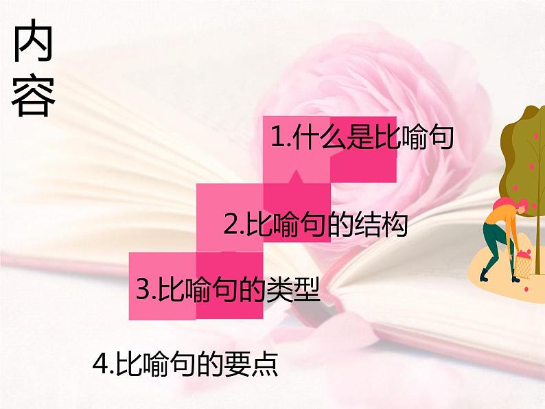 四年级上册语文人教部编版 比喻句的分析讲解 课件02