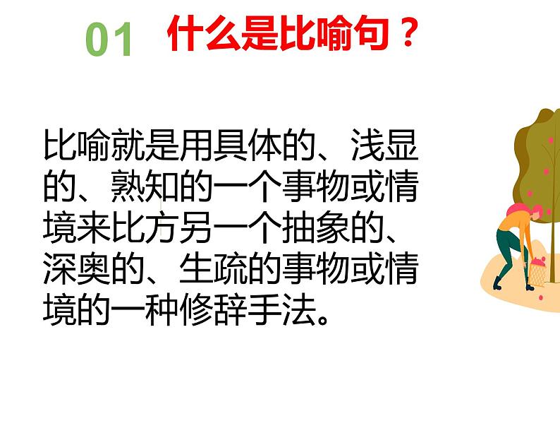 四年级上册语文人教部编版 比喻句的分析讲解 课件03