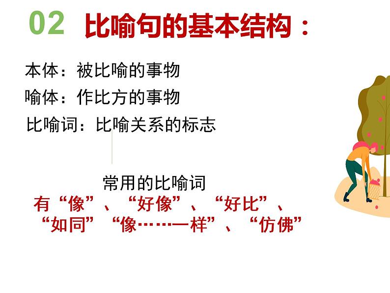 四年级上册语文人教部编版 比喻句的分析讲解 课件04